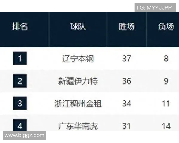 2018年CBA新疆队与广东队激战回顾精彩瞬间与赛季影响分析