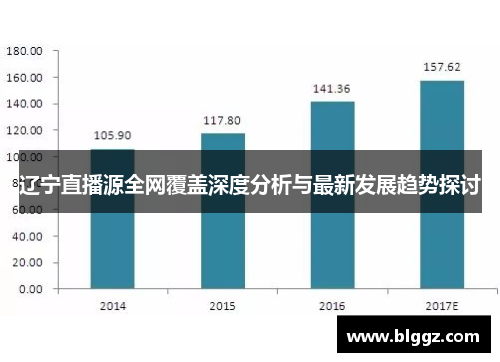 辽宁直播源全网覆盖深度分析与最新发展趋势探讨